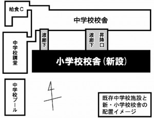 新設校舎配置図