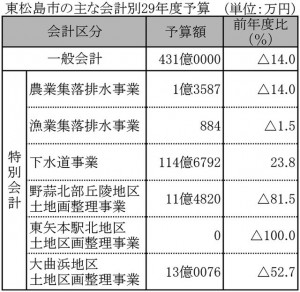 20170208sen