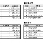 chiba_29ranking