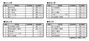 chiba_29ranking