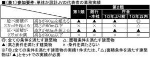 プロポの実施スケジュール-001