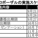 プロポの実施スケジュール-002