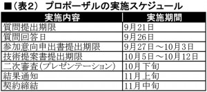 プロポの実施スケジュール-002