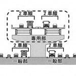 専用部（高架構造）のイメージ