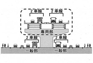 専用部（高架構造）のイメージ