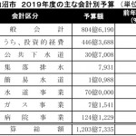 気仙沼市の2019年度予算表