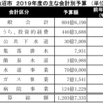 気仙沼市の2019年度予算表