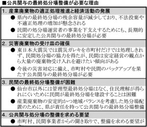 県会議190215_産廃処分場のあり方検討会_表a