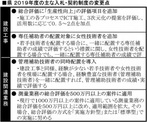 190207-1面_宮城_入札制度の改正点_表