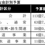 よ0036　山元町：１９年度当初予算案