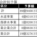 よ0079　丸森町：１９年度予算