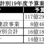 よ0054　柴田町：１９年度予算案