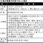 20190807県_産廃処分場の検討会_表