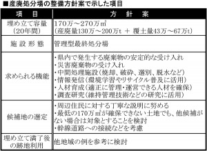 20190807県_産廃処分場の検討会_表