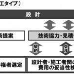 20191011技術協力・施工タイプ