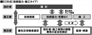 20191011技術協力・施工タイプ