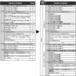 総合評価を本格導入