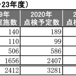 橋梁の点検計画