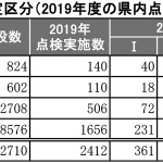 橋梁の判定区分