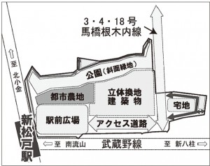 土地区画整理事業の計画図