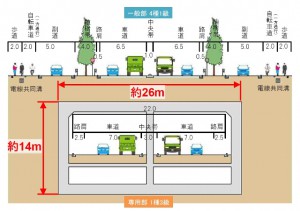 地中深くの大規模断面施工