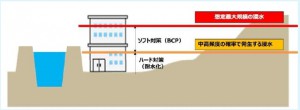 耐水化の事業イメージ