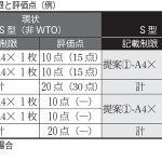 ３０日付け１面アタマ表