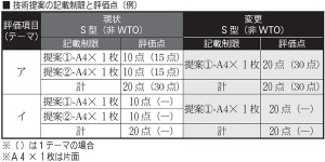 ３０日付け１面アタマ表