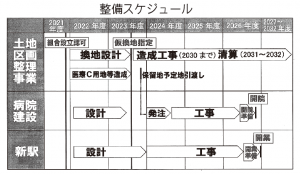 整備スケジュール