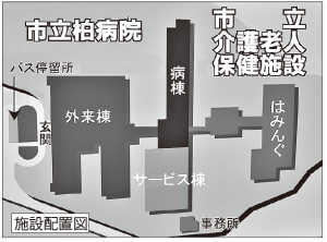 施設配置図