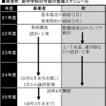 w美里_新中学校プロポ_表