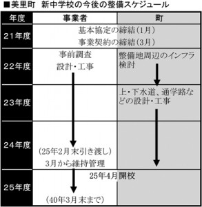 w美里_新中学校プロポ_表