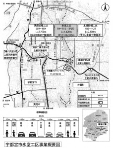 宇都宮市氷室工区事業概要図