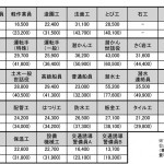 公共工事労務単価