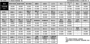 公共工事労務単価