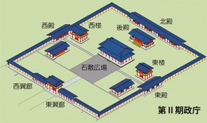 第II期政庁のイメージ